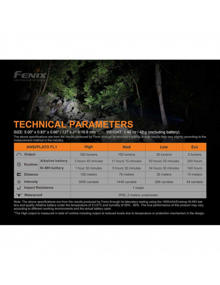 Flashlights Fenix E20 V2.0 Flashlight 350 Lumens