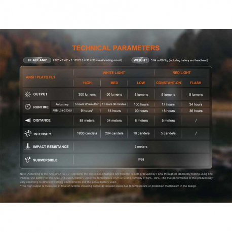 Φακοί Κεφαλής Fenix HM23 V2.0 Headlamp 300 Lumens