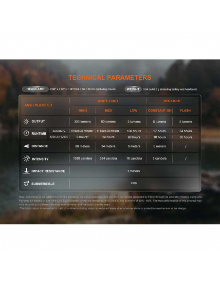 Φακοί Κεφαλής Fenix HM23 V2.0 Headlamp 300 Lumens