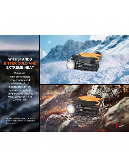 Φακοί Κεφαλής Fenix HM23 V2.0 Headlamp 300 Lumens