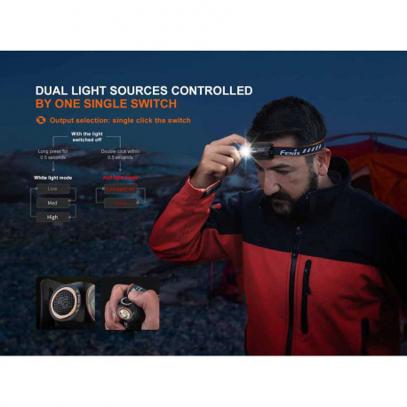 Φακοί Κεφαλής Fenix HM23 V2.0 Headlamp 300 Lumens