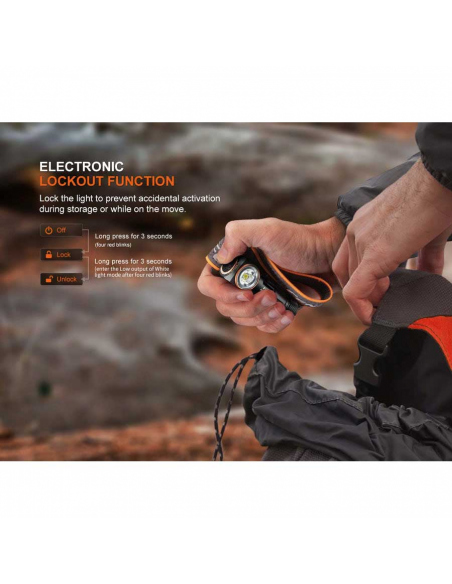 Φακοί Κεφαλής Fenix HM23 V2.0 Headlamp 300 Lumens