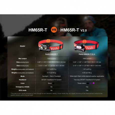 Headlamps Fenix HM65R-T V2.0 Rechargeable Headlamp 1600 Lumens Headlamps Fenix HM65R-T V2.0 Rechargeable Headlamp 1600 Lumens