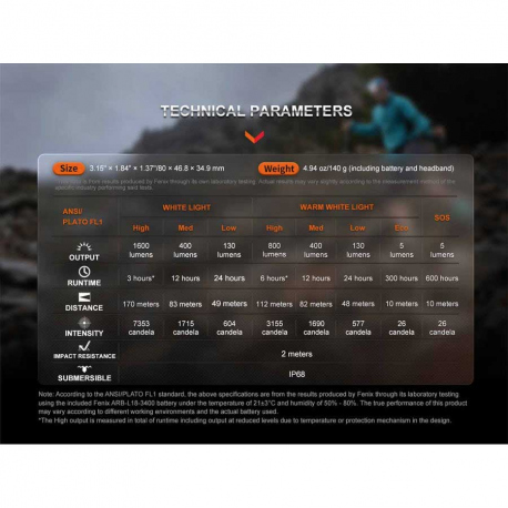 Headlamps Fenix HM65R-T V2.0 Rechargeable Headlamp 1600 Lumens Headlamps Fenix HM65R-T V2.0 Rechargeable Headlamp 1600 Lumens