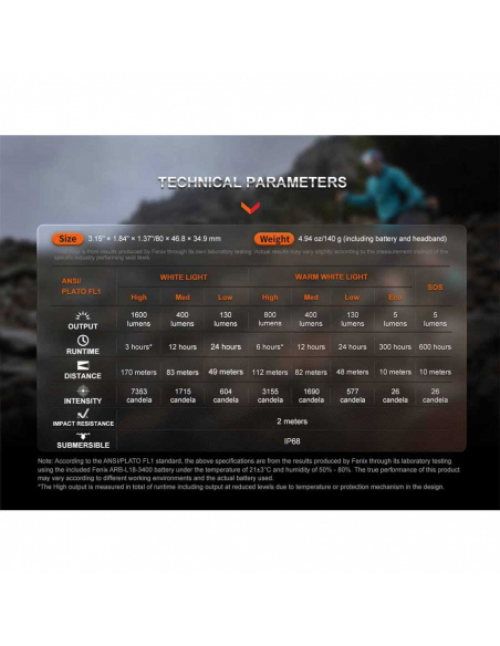 Headlamps Fenix HM65R-T V2.0 Rechargeable Headlamp 1600 Lumens