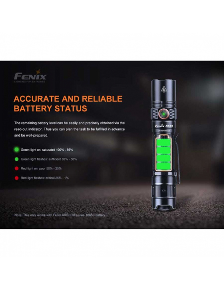 Φακοί Χειρός Fenix PD35 V3.0 Flashlight 1700 Lumens