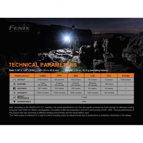 Φακοί Χειρός Fenix PD35 V3.0 Flashlight 1700 Lumens