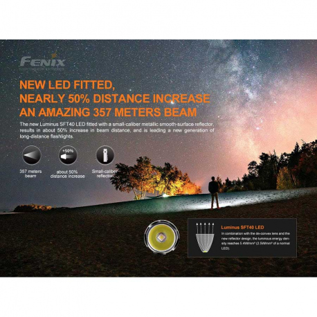 Φακοί Χειρός Fenix PD35 V3.0 Flashlight 1700 Lumens