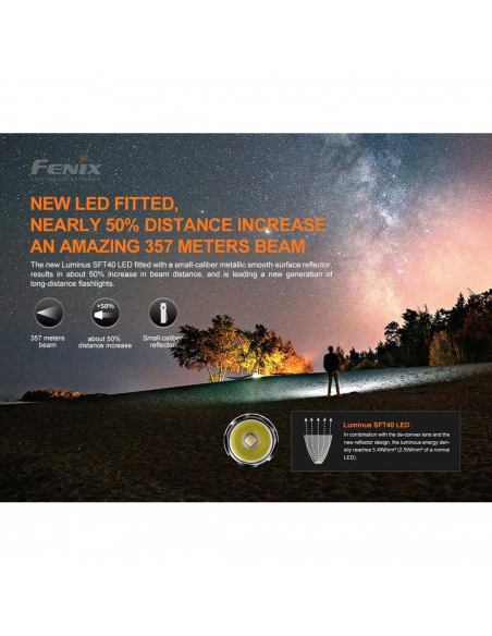 Φακοί Χειρός Fenix PD35 V3.0 Flashlight 1700 Lumens