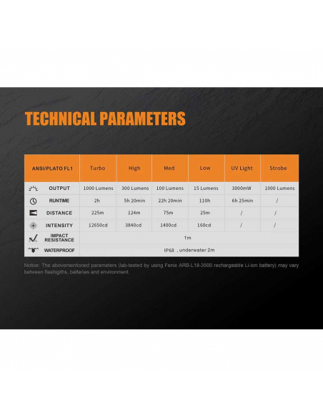 Flashlights Fenix TK25 UV Tactical 1000 lumens