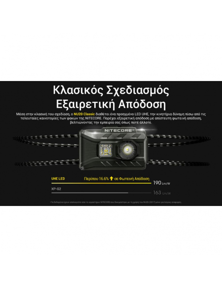 Headlamps Nitecore NU20 Classic Headlamp 360 Lumens
