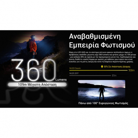 Headlamps Nitecore NU20 Classic Headlamp 360 Lumens