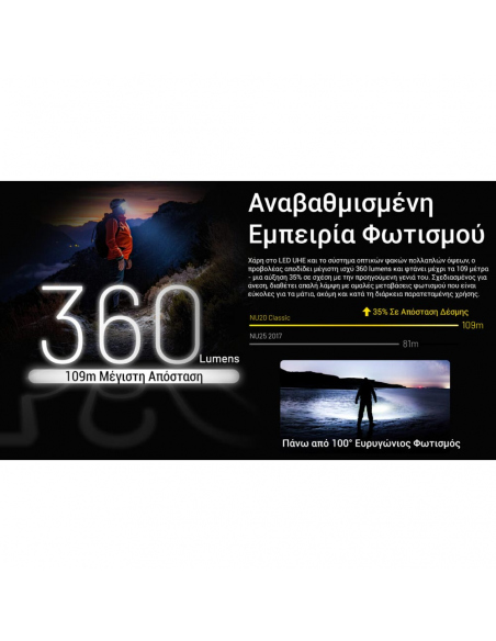 Headlamps Nitecore NU20 Classic Headlamp 360 Lumens