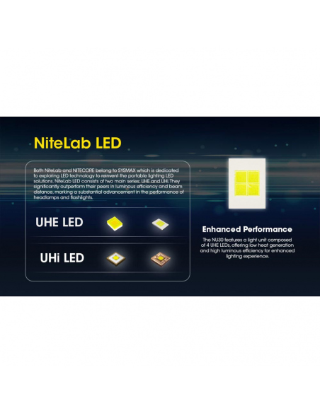 Headlamps Nitecore NU30 Headlamp 500 Lumens