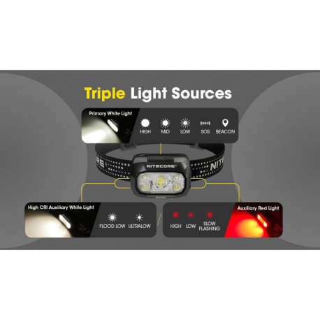 Headlamps Nitecore NU30 Headlamp 500 Lumens