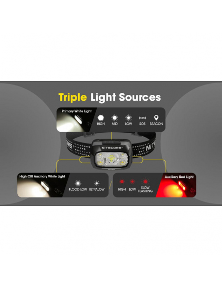 Headlamps Nitecore NU30 Headlamp 500 Lumens
