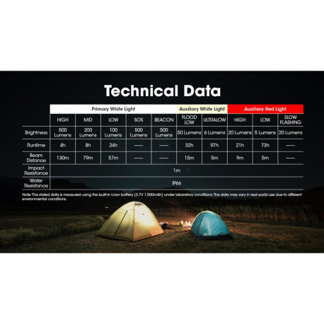 Headlamps Nitecore NU30 Headlamp 500 Lumens