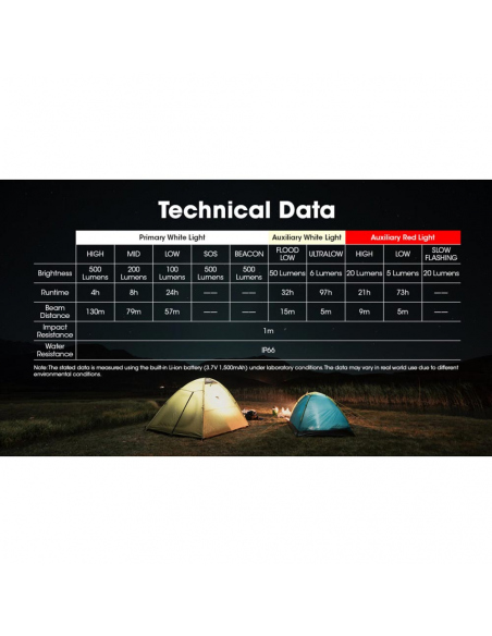 Headlamps Nitecore NU30 Headlamp 500 Lumens
