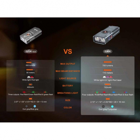 Flashlights Fenix E06R EDC Flashlight 700 Lumens