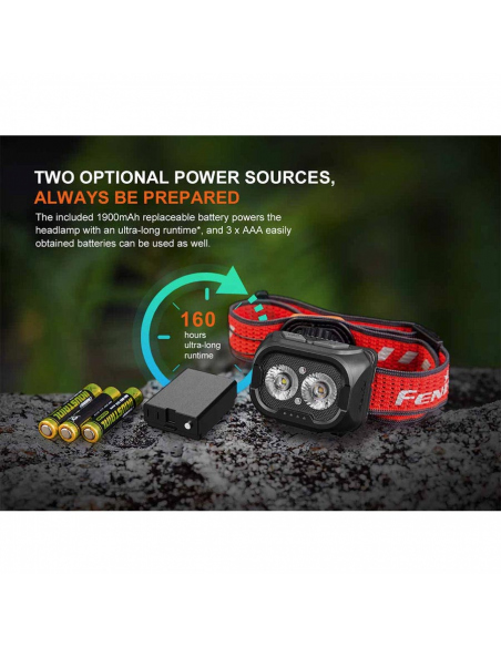 Headlamps Fenix HL18R-T V2.0 Headlamp 800 Lumens