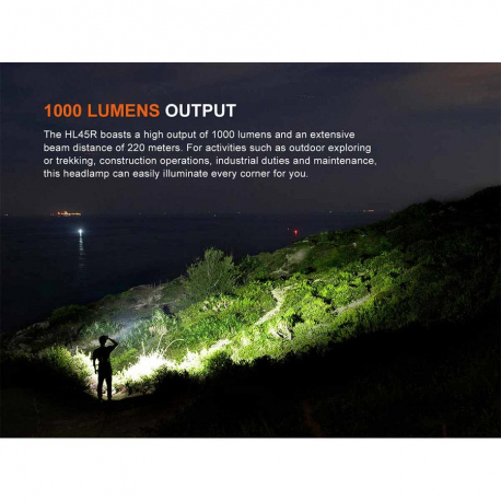 Headlamps Fenix HL45R Headlamp 1000 Lumens