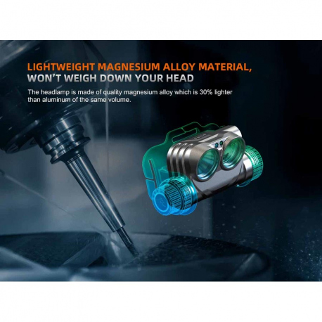 Φακοί Κεφαλής Fenix HM75R SE Headlamp 1600 Lumens