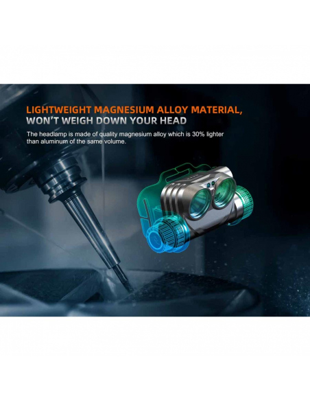 Φακοί Κεφαλής Fenix HM75R SE Headlamp 1600 Lumens