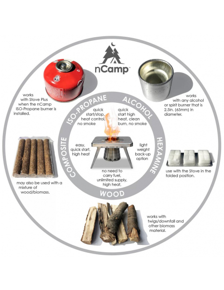 Καμινέτα - Ψησταριές nCamp Kitchen-To-Go 4pc