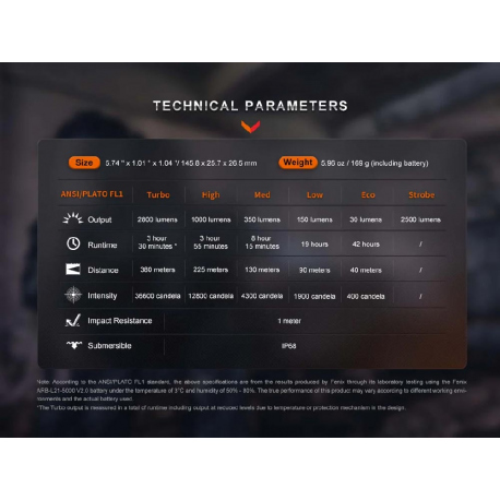 Flashlights Fenix PD36R PRO + MINI-LITE