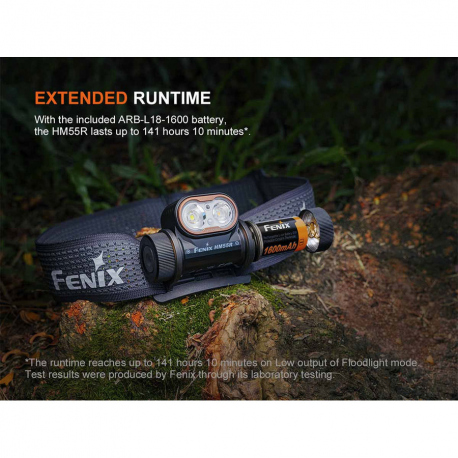 Φακοί Κεφαλής Fenix HM55R Headlamp 1200 Lumens