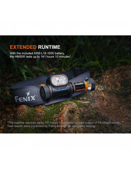 Φακοί Κεφαλής Fenix HM55R Headlamp 1200 Lumens