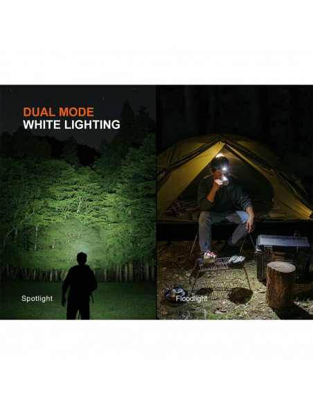 Φακοί Κεφαλής Fenix HM55R Headlamp 1200 Lumens