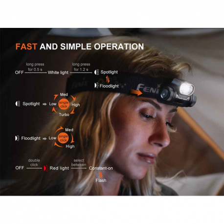 Φακοί Κεφαλής Fenix HM55R Headlamp 1200 Lumens