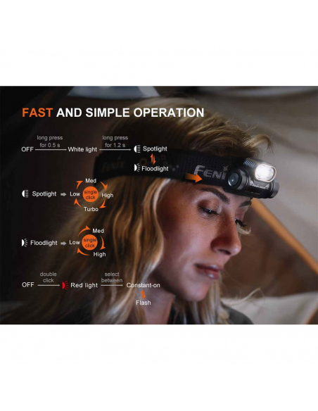 Φακοί Κεφαλής Fenix HM55R Headlamp 1200 Lumens