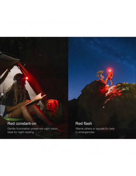 Φακοί Κεφαλής Fenix HM55R Headlamp 1200 Lumens