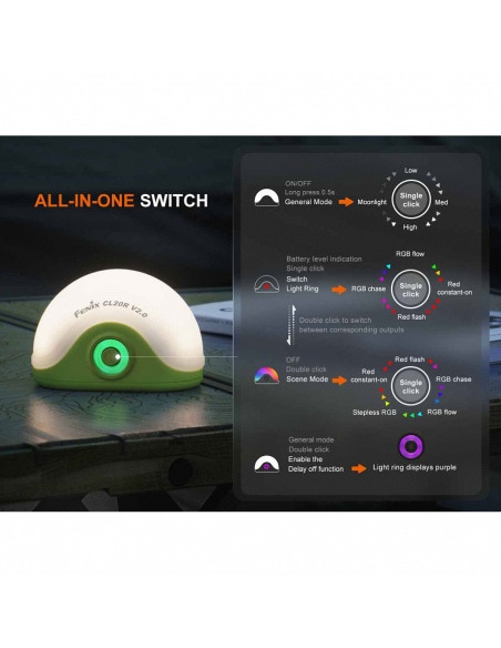 Φανάρια Fenix CL20R v2.0 Camping Lantern