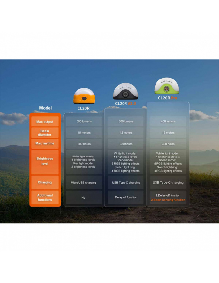 Φανάρια Fenix CL20R PRO Camping Lantern