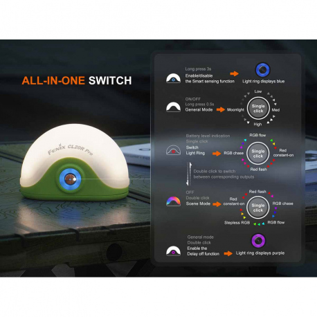 Φανάρια Fenix CL20R PRO Camping Lantern