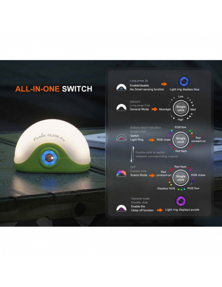 Φανάρια Fenix CL20R PRO Camping Lantern