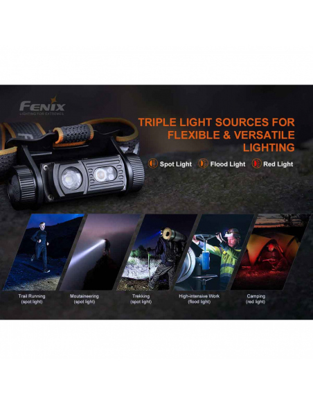 Headlamps Fenix HM60R Headlamp 1300 Lumens