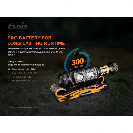 Headlamps Fenix HM60R Headlamp 1300 Lumens