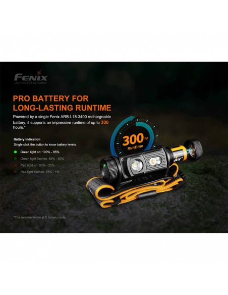 Headlamps Fenix HM60R Headlamp 1300 Lumens