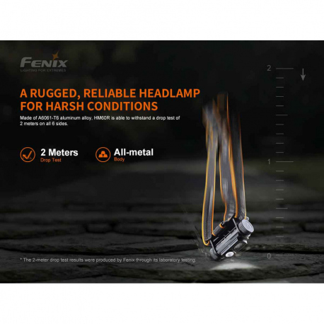 Headlamps Fenix HM60R Headlamp 1300 Lumens
