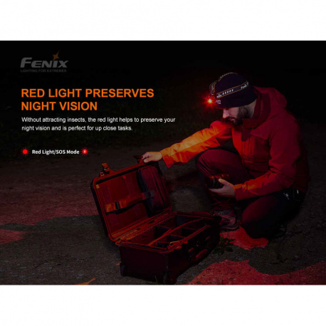 Headlamps Fenix HM60R Headlamp 1300 Lumens