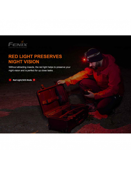 Headlamps Fenix HM60R Headlamp 1300 Lumens