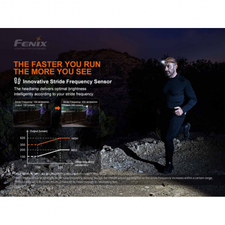 Headlamps Fenix HM60R Headlamp 1300 Lumens