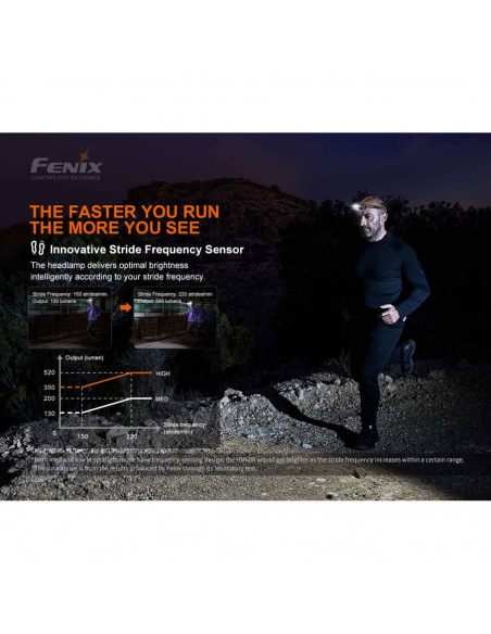 Headlamps Fenix HM60R Headlamp 1300 Lumens