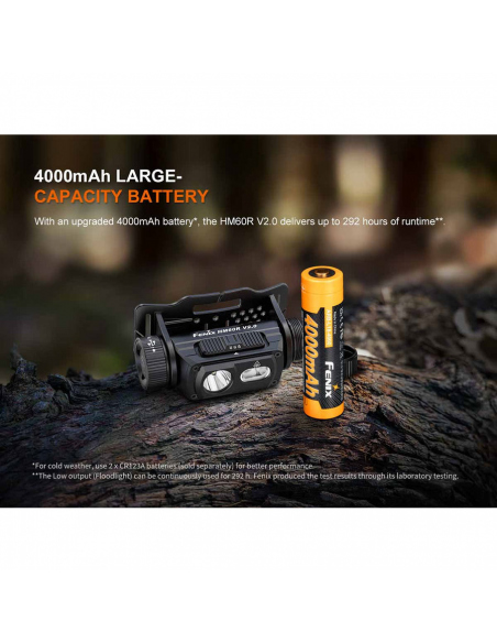 Φακοί Κεφαλής Fenix HM60R V2.0 Headlamp 1600 Lumens