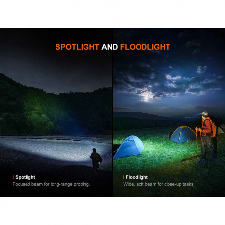 Φακοί Κεφαλής Fenix HM60R V2.0 Headlamp 1600 Lumens