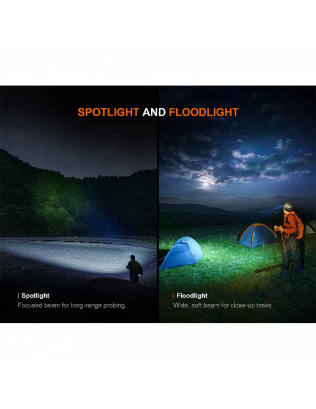 Φακοί Κεφαλής Fenix HM60R V2.0 Headlamp 1600 Lumens